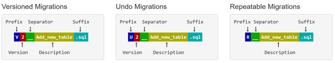 migration naming convention