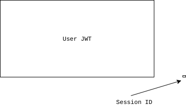 https://developer.okta.com/blog/2017/08/17/why-jwts-suck-as-session-tokens