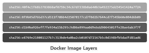 docker image layer