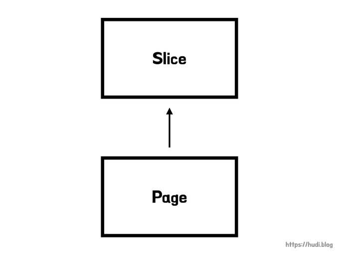 Slice와 Page의 상속 관계